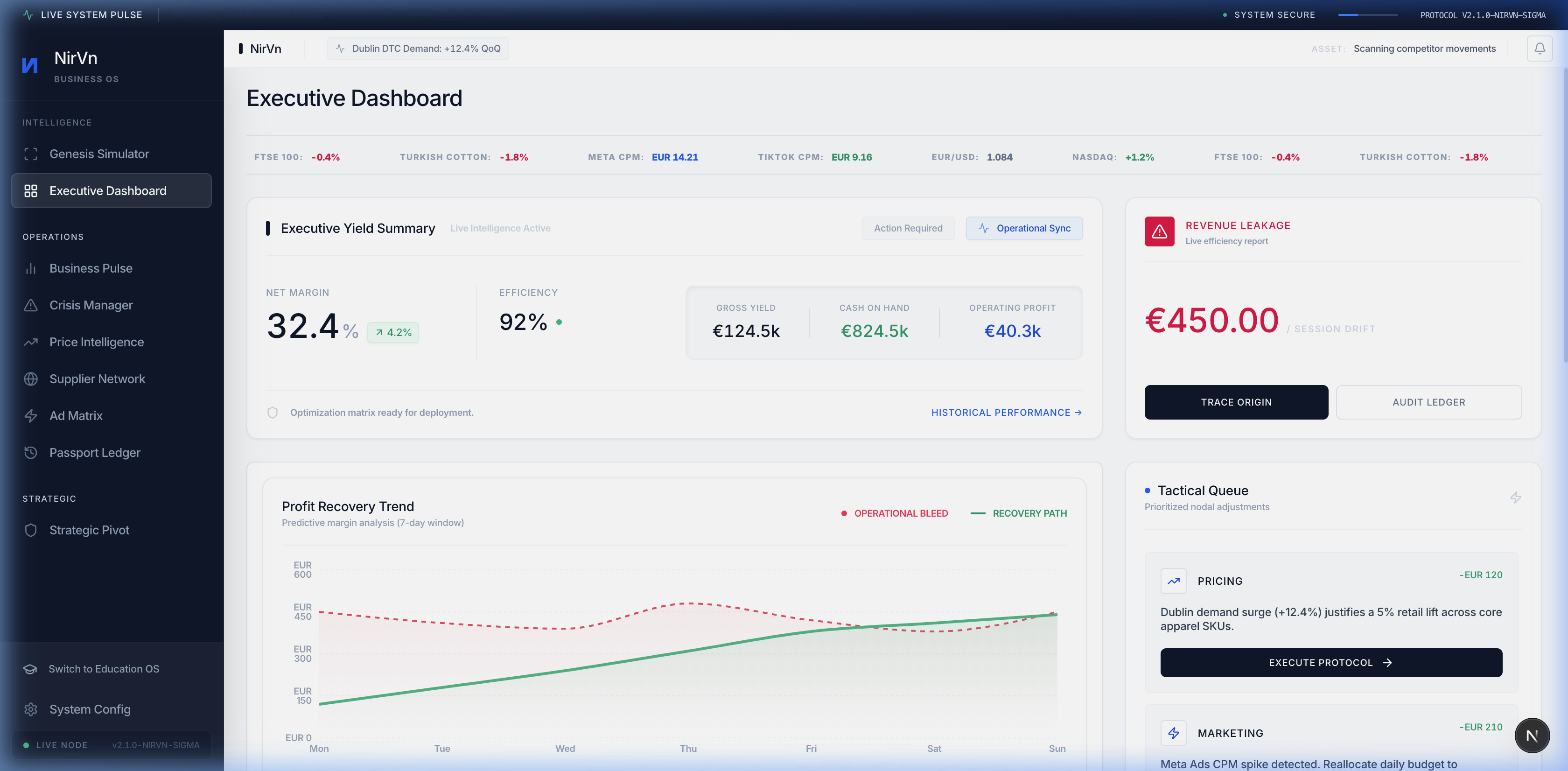 Executive Dashboard